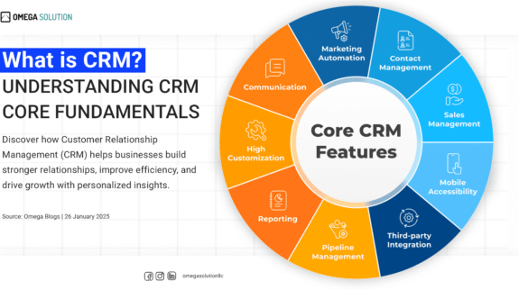 What-is-CRM