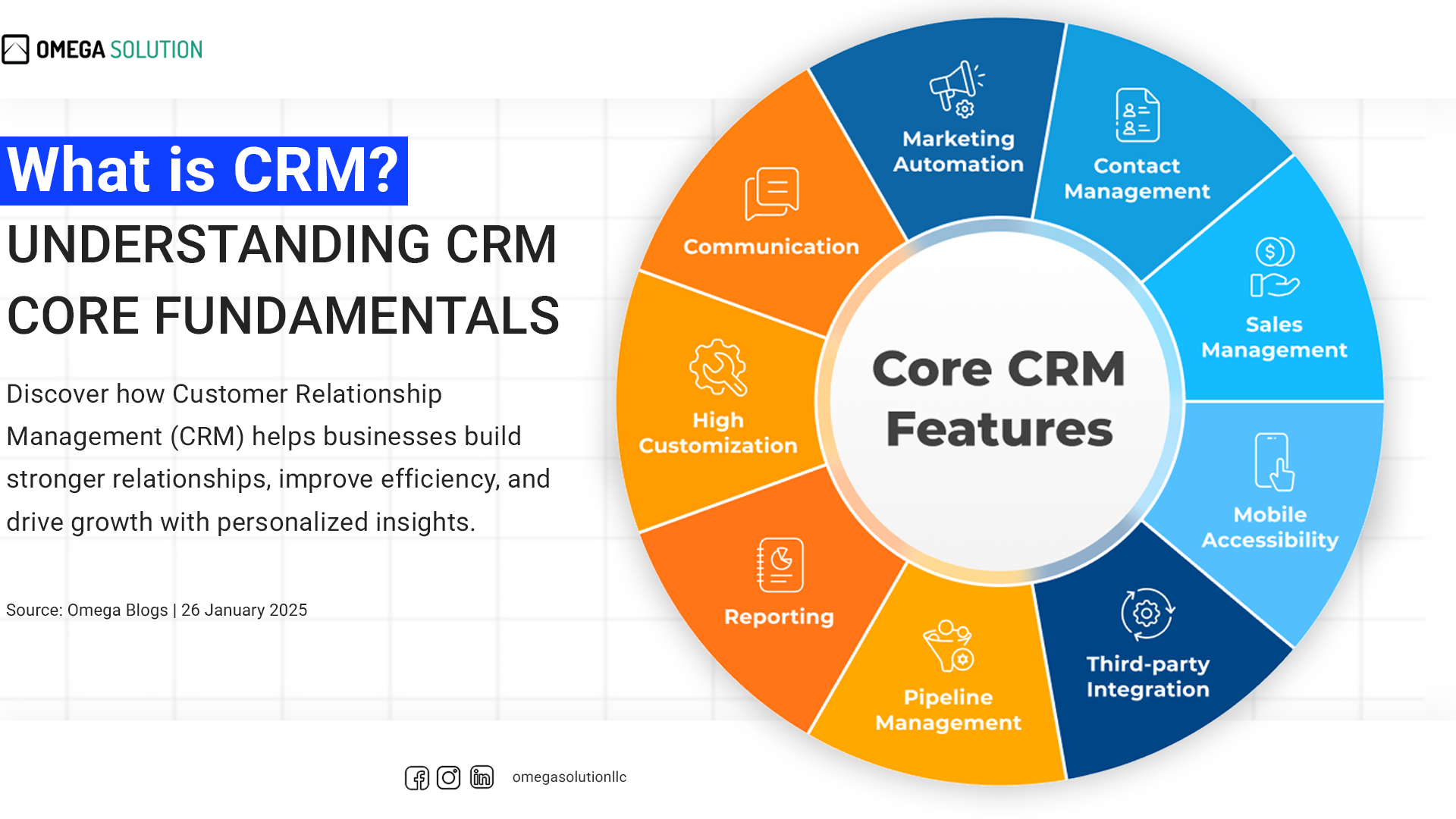 What-is-CRM