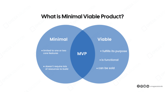 what-is-mvp-software-development