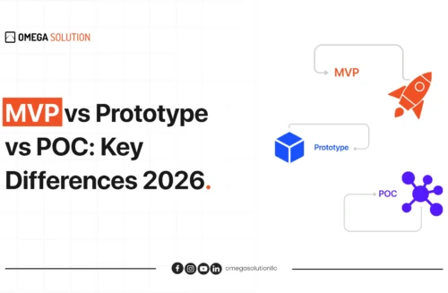 mvp-vs-prototype-vs-poc