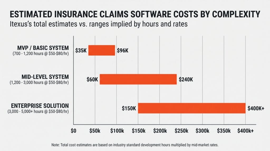 Claims-Management-Software-Cost