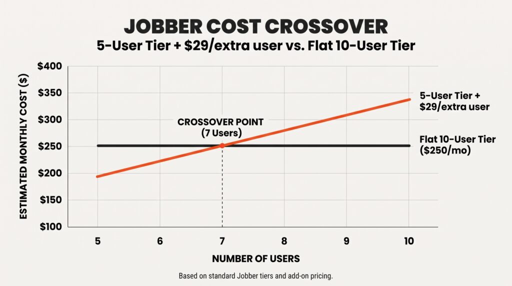 cs-2-jobber-crossover