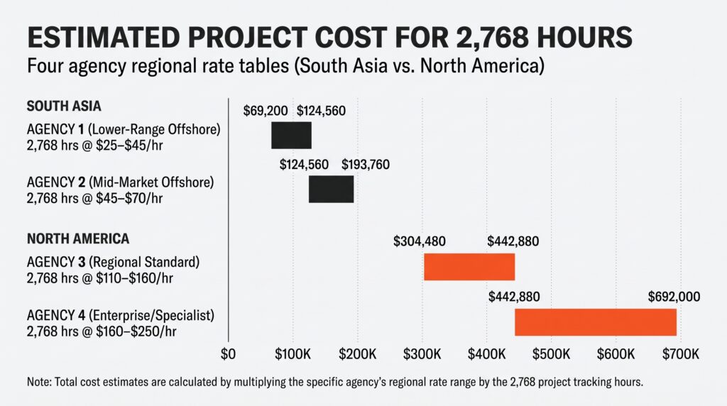 cs-3-hours-priced