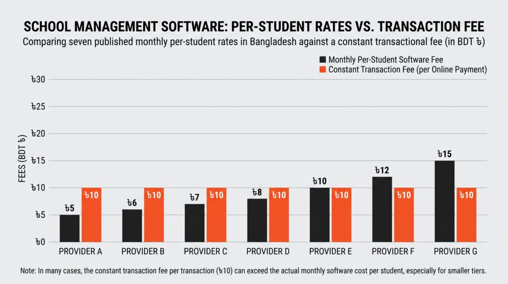 ed-1-fee-vs-software